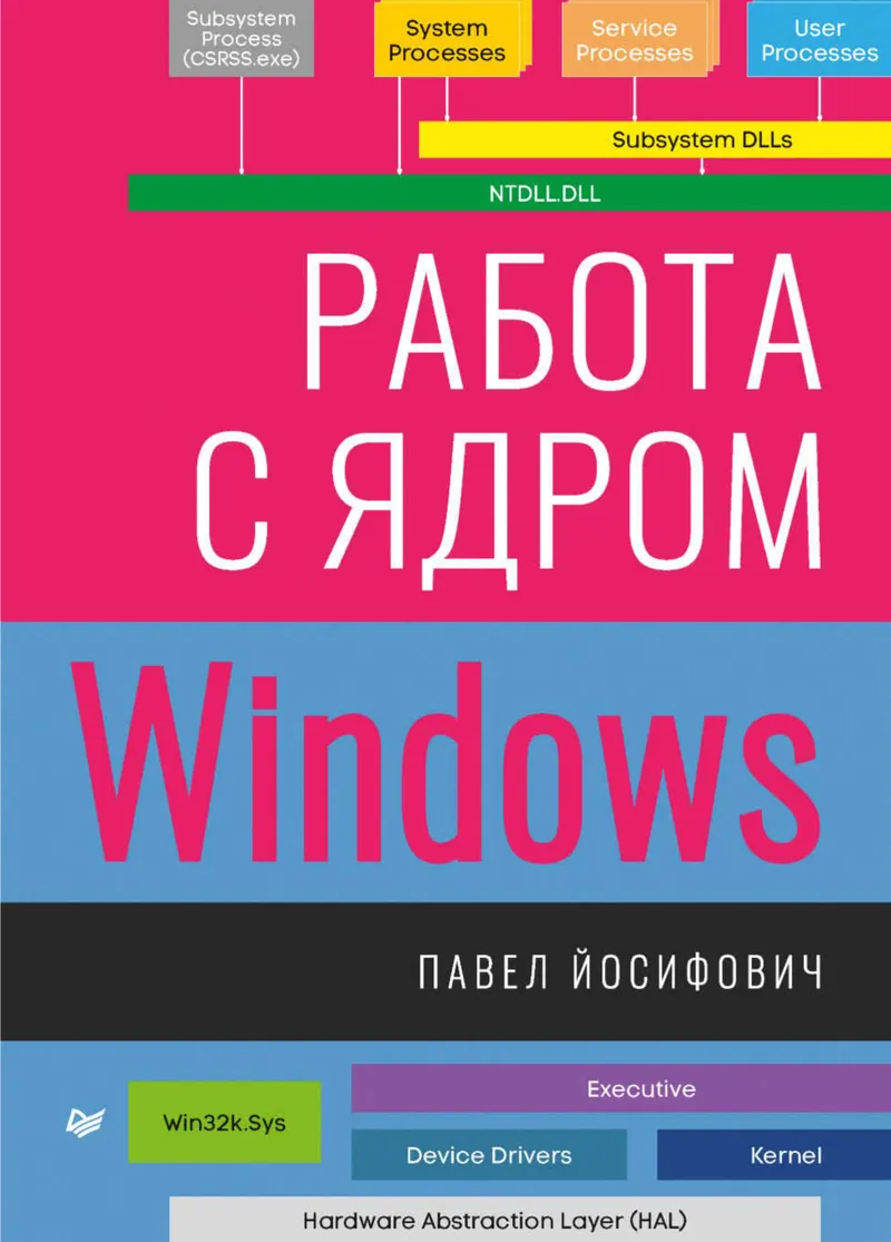 Windows Kernel Programming